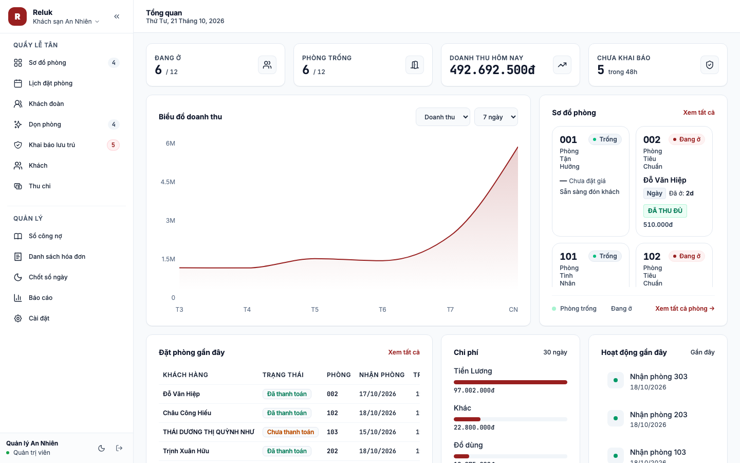 Bảng điều khiển trung tâm Dashboard